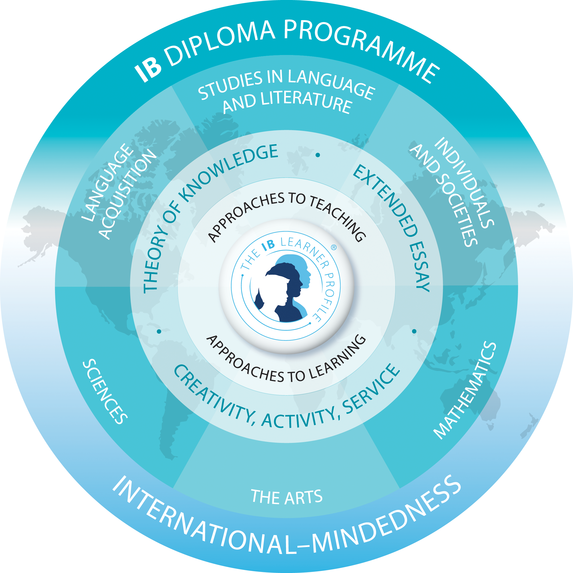 International Baccalaureate Diploma Programme