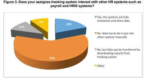 RES forum pie chart showing HR tracking systems