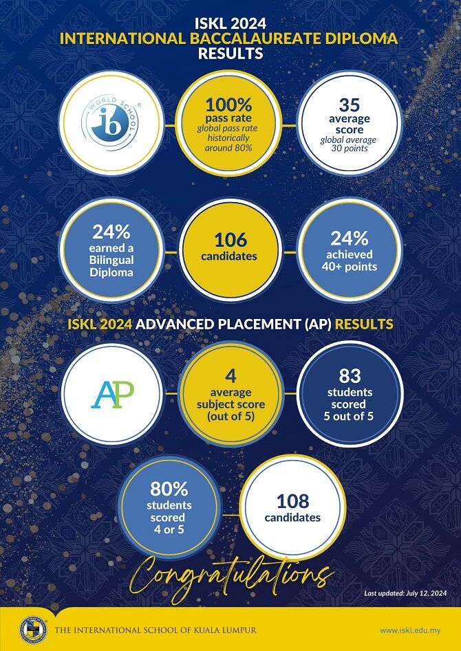 ISKL-AP-IB-results-2024