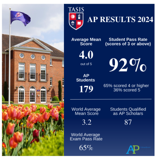 TASIS-AP-results-2024